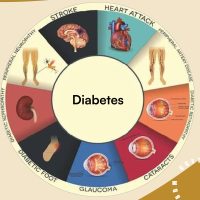 Diabetes logo
